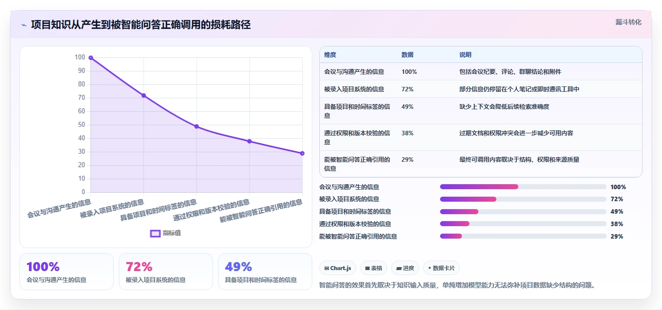 功能全面的项目管理软件推荐:2026年主流工具深度测评与选型指南
