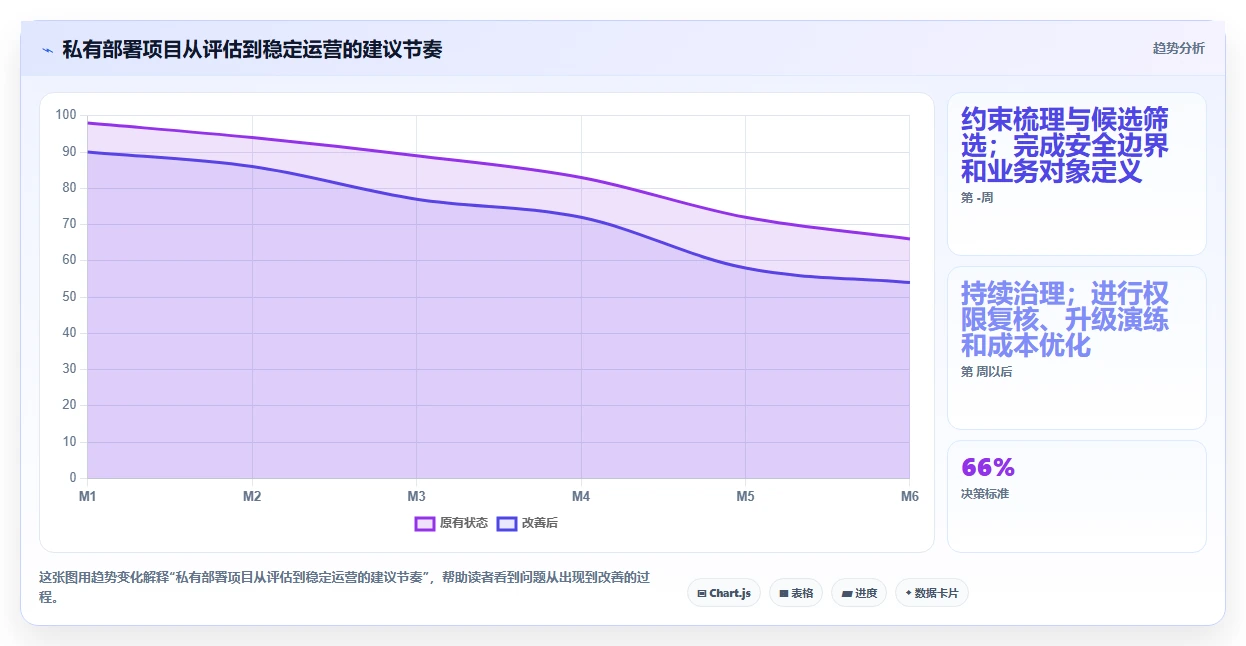 2026年支持私有部署的项目管理软件有哪些:深度测评与推荐