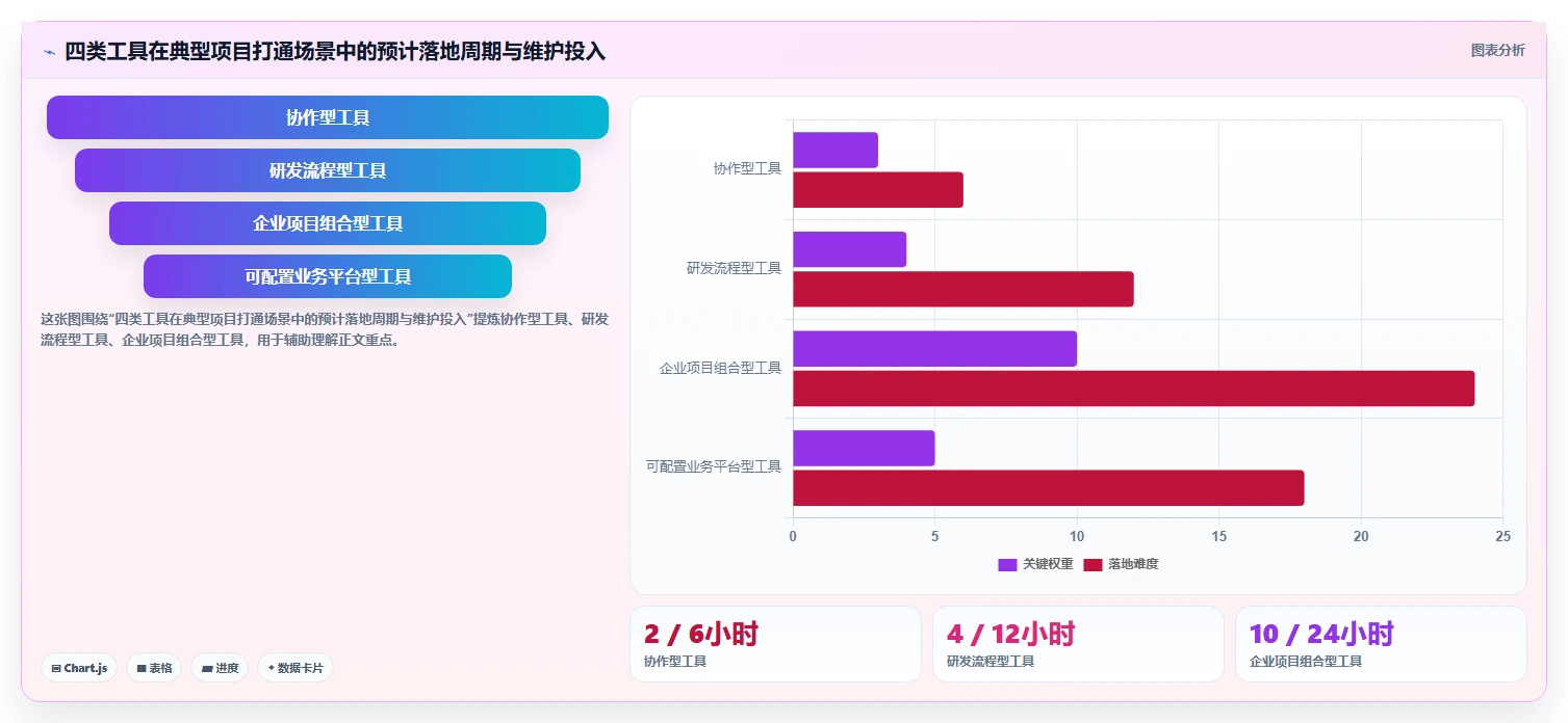 2026年数据打通能力强的项目管理工具有哪些：深度测评与选型指南