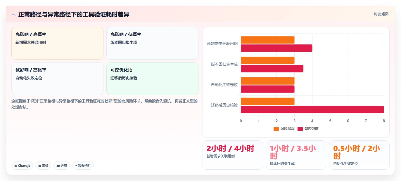 项目经理必读：2026年度10大敏捷测试用例管理工具全面评测