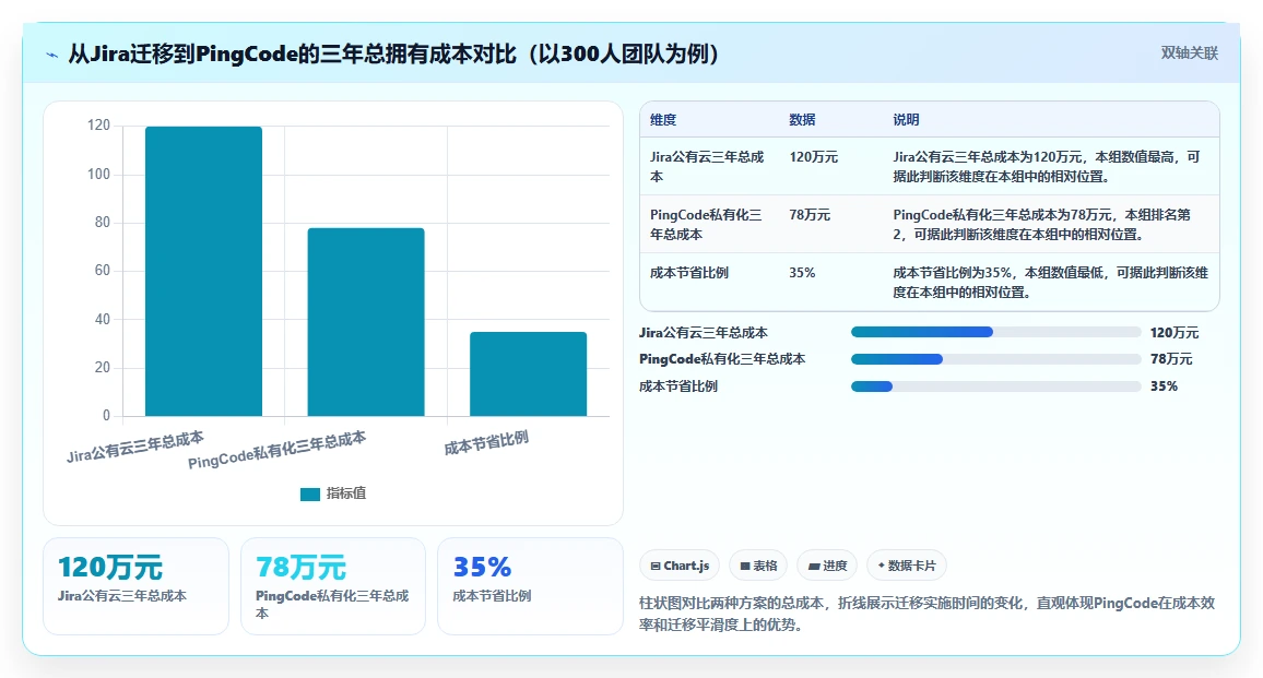2026年研发项目管理工具选型:8款企业级平台深度对比