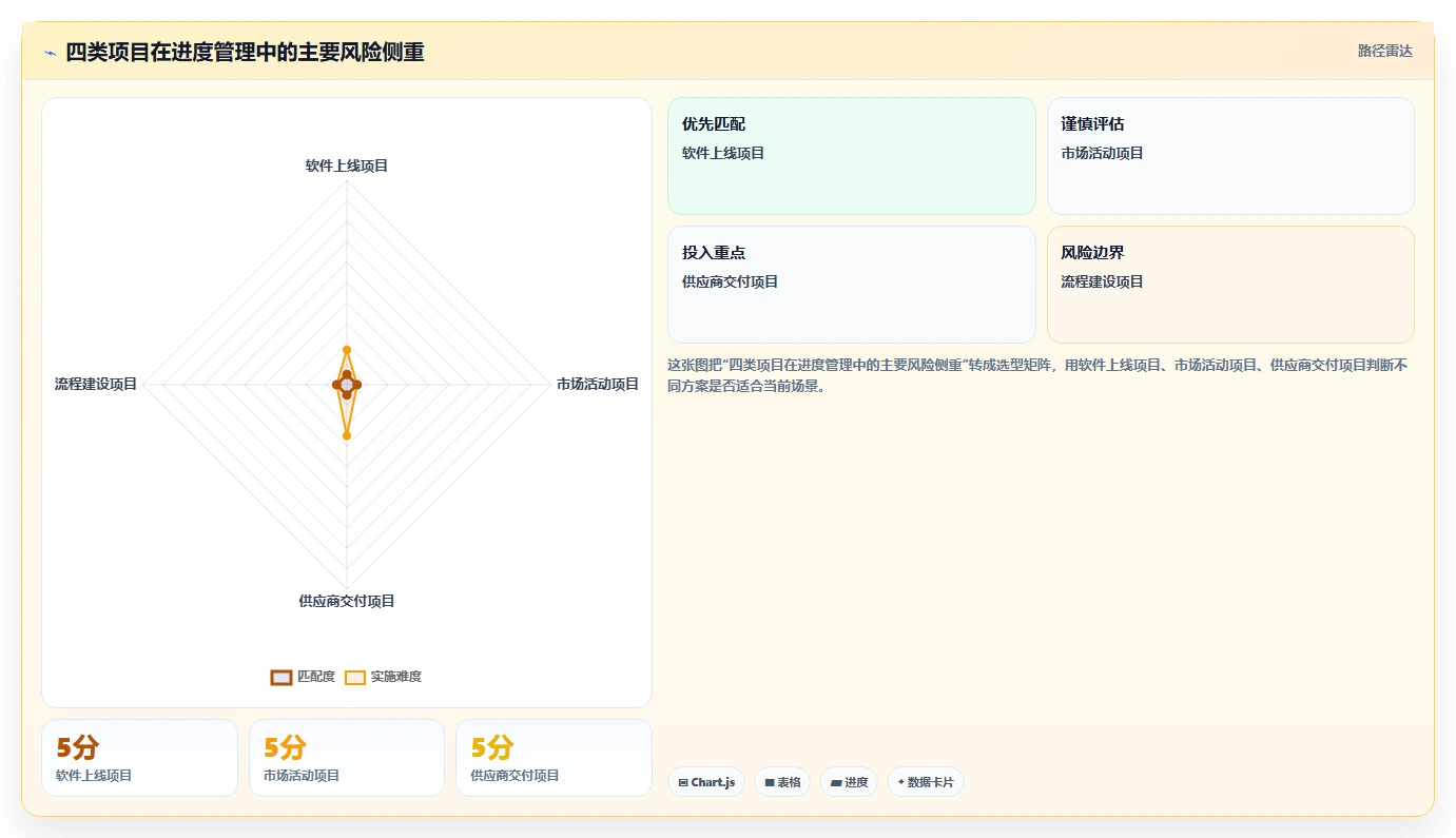 揭秘项目进度管理研究：5个提高效率的黄金法则