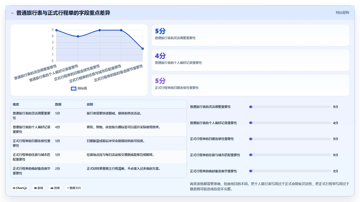 掌握行程安排表怎么写的5个秘诀,让你的旅行更有条理!