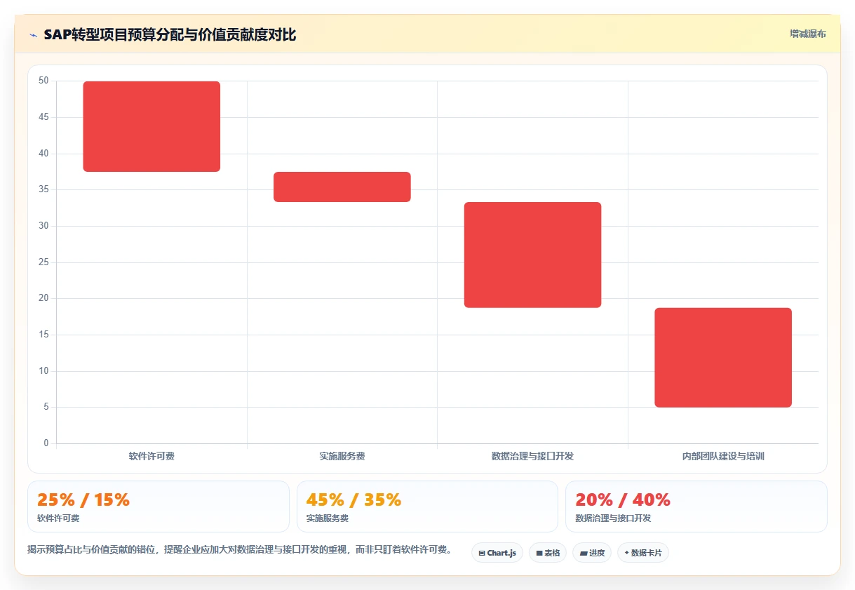 2026年半导体设备企业SAP数字化转型:全链路管理实践路径