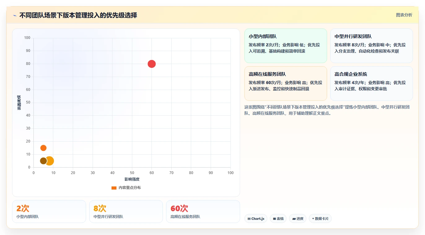 软件版本管理的5个关键策略：如何避免开发混乱？