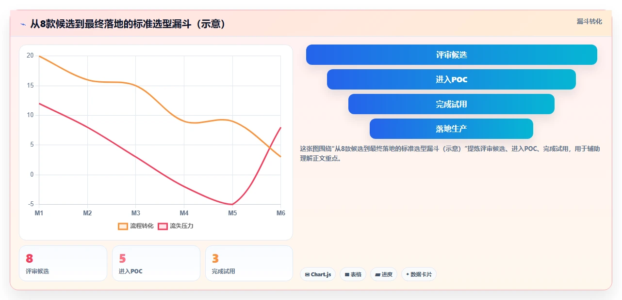 精选2026:8款好用的用例管理软件助力研发团队效率提升
