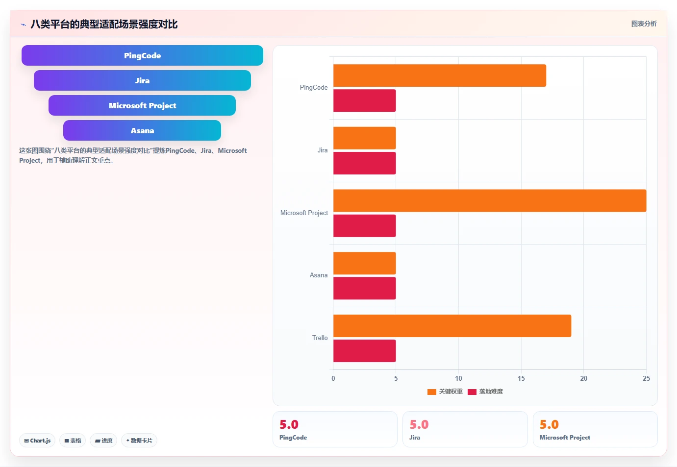 2026年必备:8大信息化项目平台工具对比与选型指南