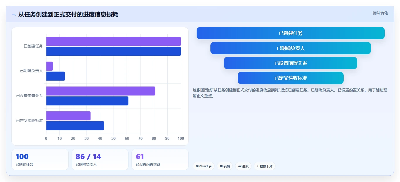 项目管理用什么图?5种高效可视化工具助你轻松掌控项目进度