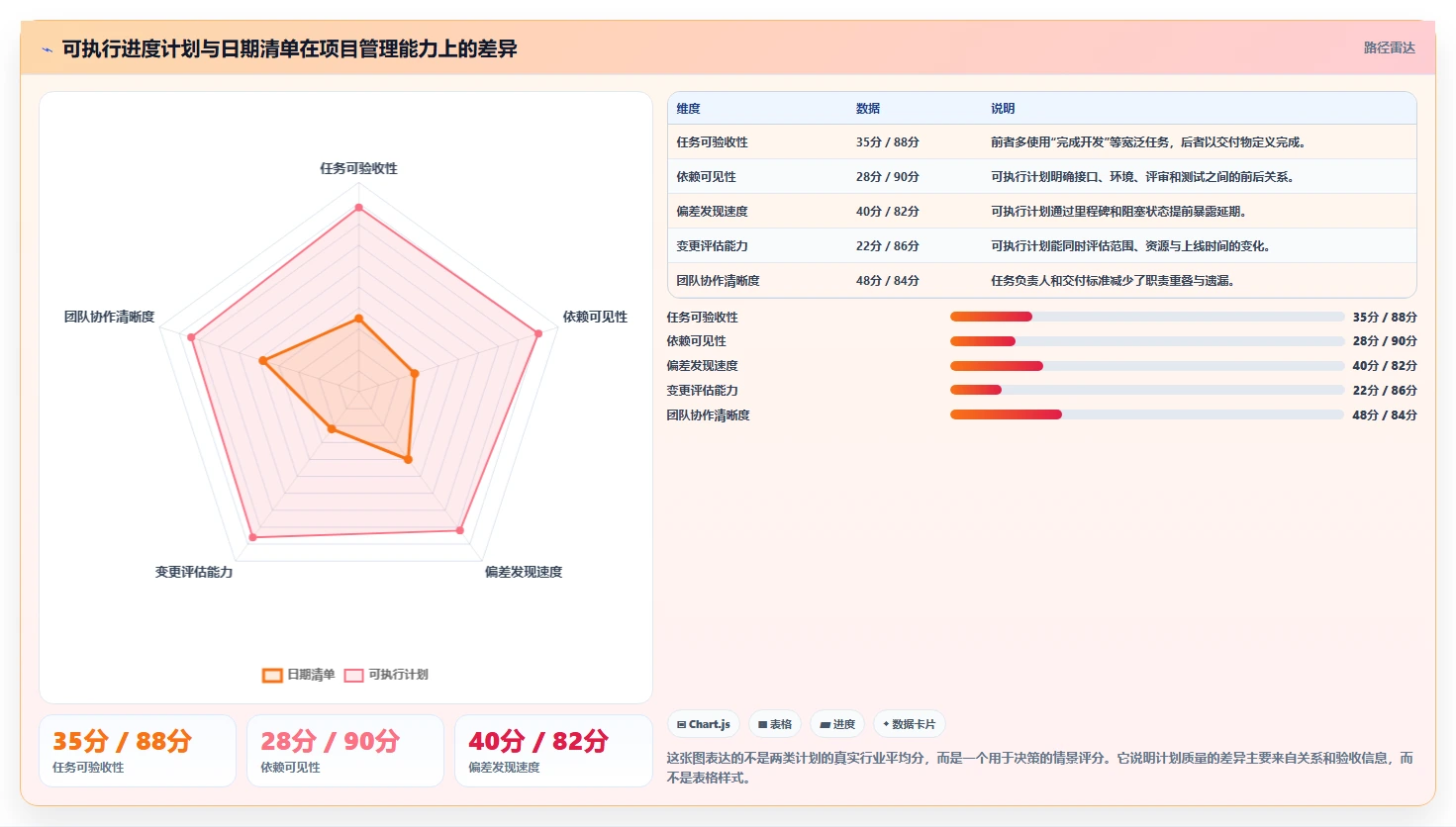 揭秘：5个步骤制定完美的软件项目开发进度计划