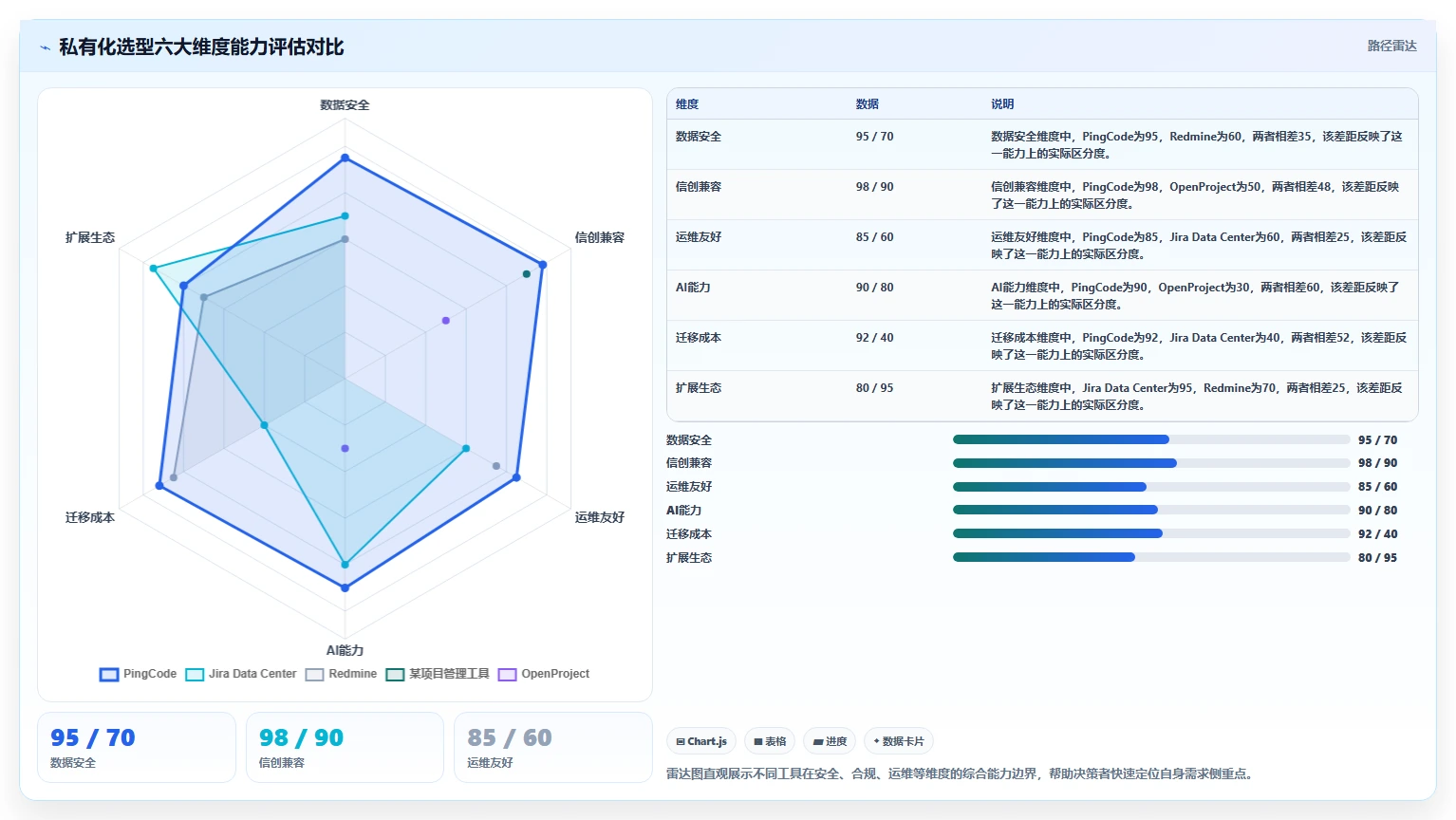 2026 年私有云产品管理工具选型指南：6 款企业级方案深度对比