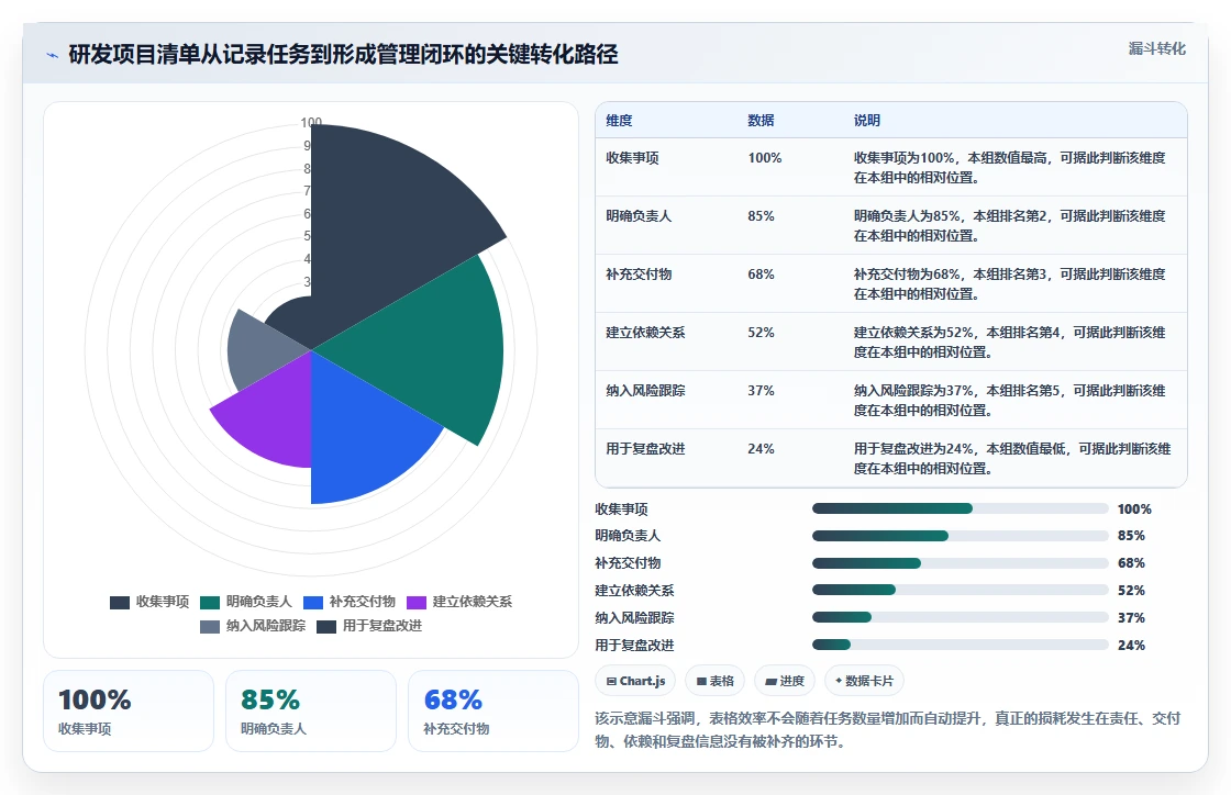 揭秘高效研发管理：如何利用研发项目清单表提升团队效率？