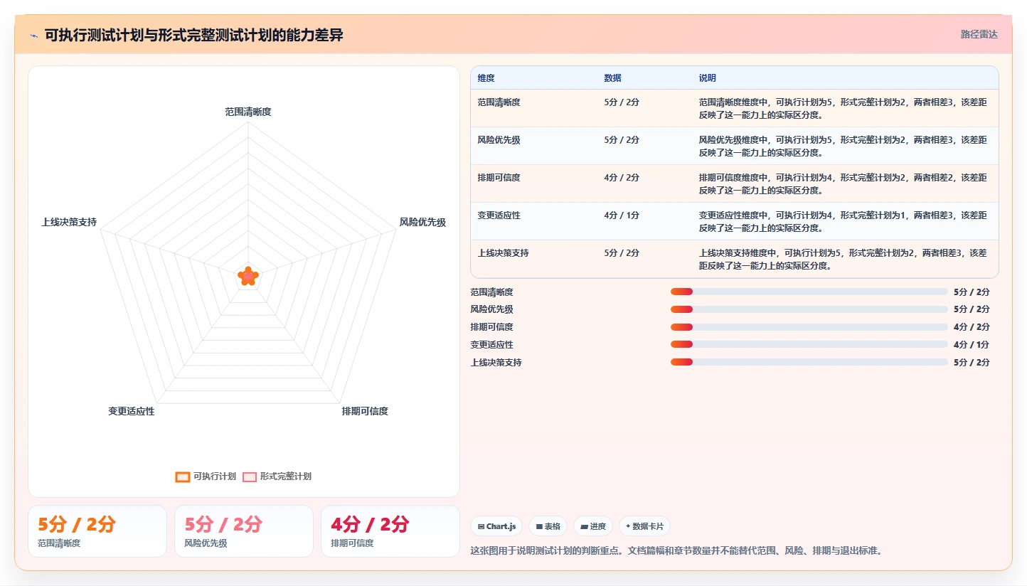 如何制定完美的软件测试计划书？5个关键步骤助你提升测试效率