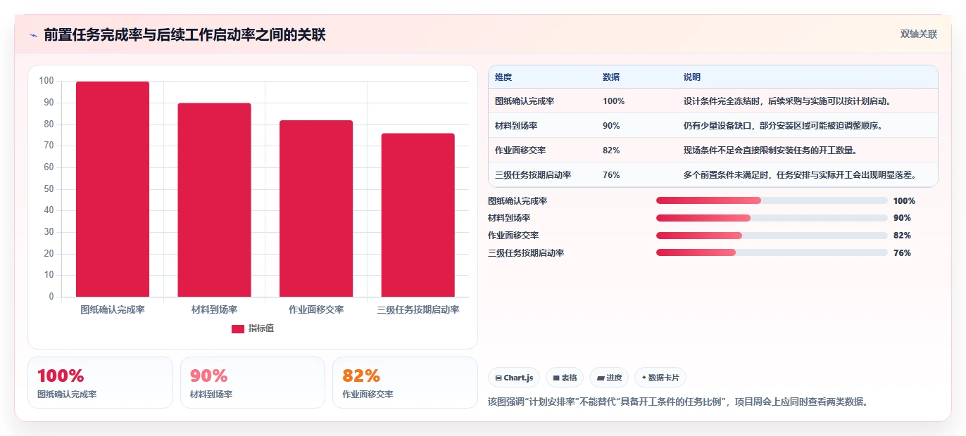 项目三级进度计划包括哪些关键要素?掌握这5点让你的项目管理更高效