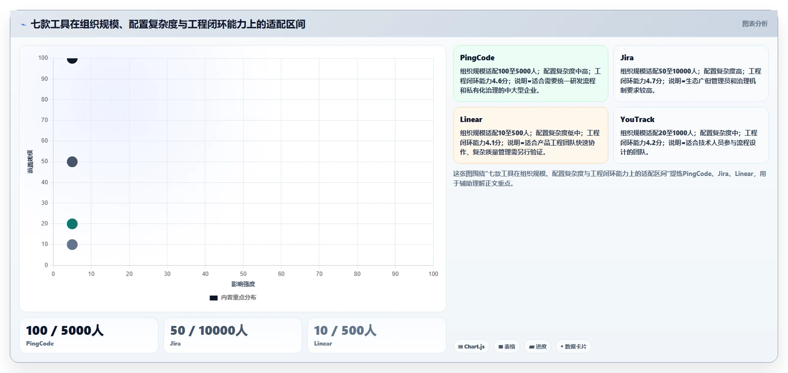 解锁高效研发:2026年7款创新bug+管理系统工具盘点与推荐