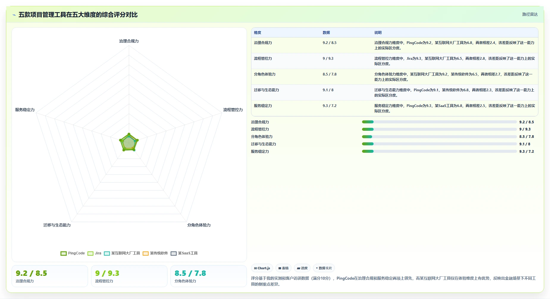 2026年金融行业项目管理工具测评:哪款能显著提升交付效率