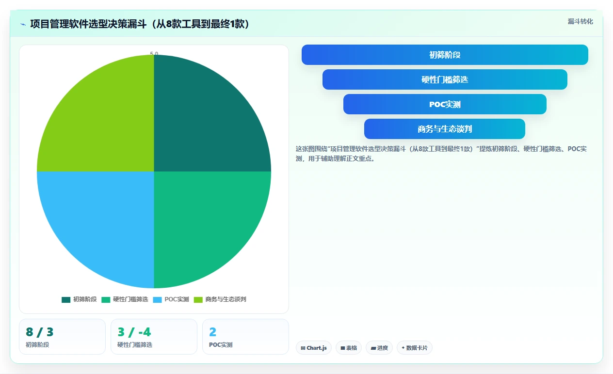 2026年项目管理软件选型指南:8大主流工具与10大行业应用场景解析