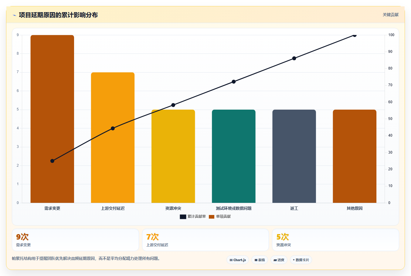 如何用项目进度甘特图提升团队效率？5个实用技巧助你事半功倍