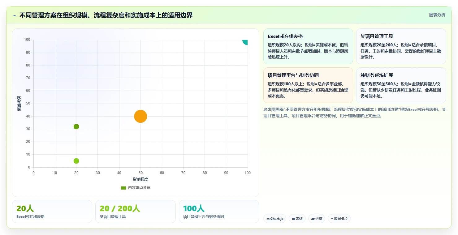 如何优化研发费用归集与核算及工时记录表？5个实用技巧助你提升效率