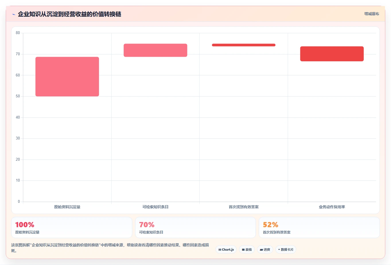 揭秘知识库管理模块：如何让企业知识变成金钱？