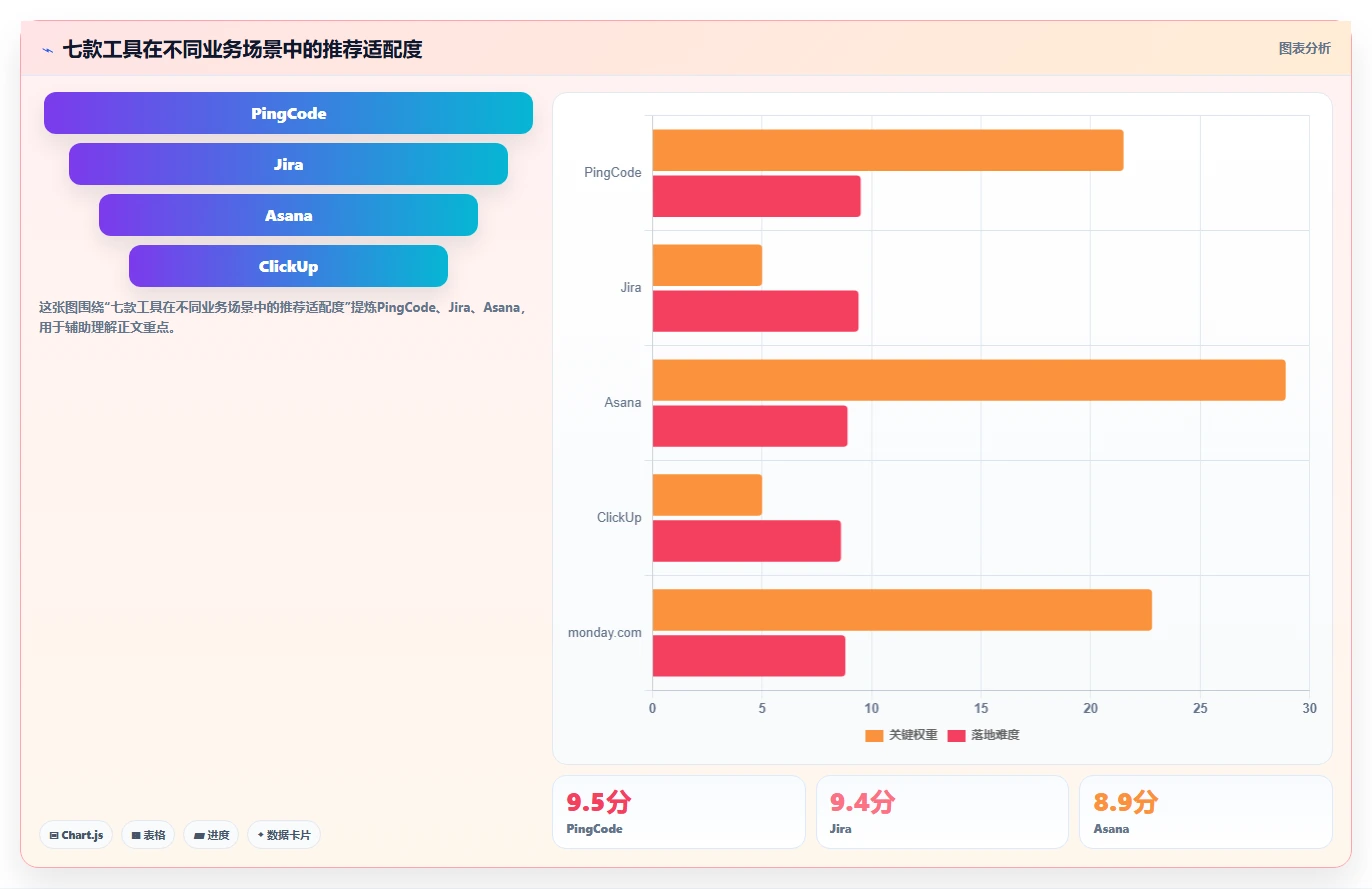 突破效率瓶颈:2026年7款创新工作计划任务软件工具推荐
