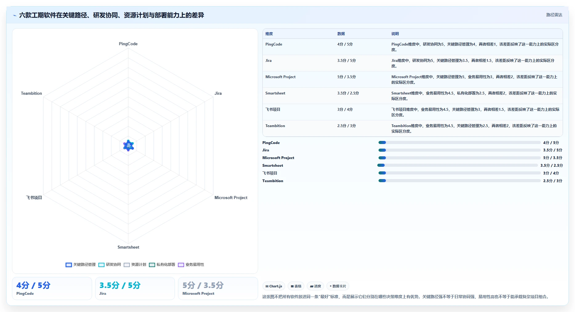 2026年最佳选择：6款顶级做工期的软件对比与推荐