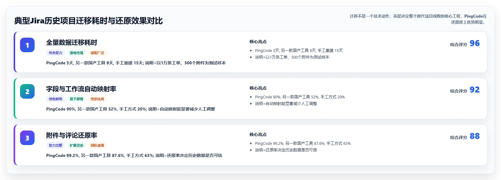 2026支持全流程的 Jira 替代软件用哪款合适?深度测评与选型推荐