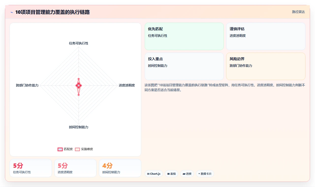 10大功能让你爱上项目管理系统APP:效率提升不是梦!