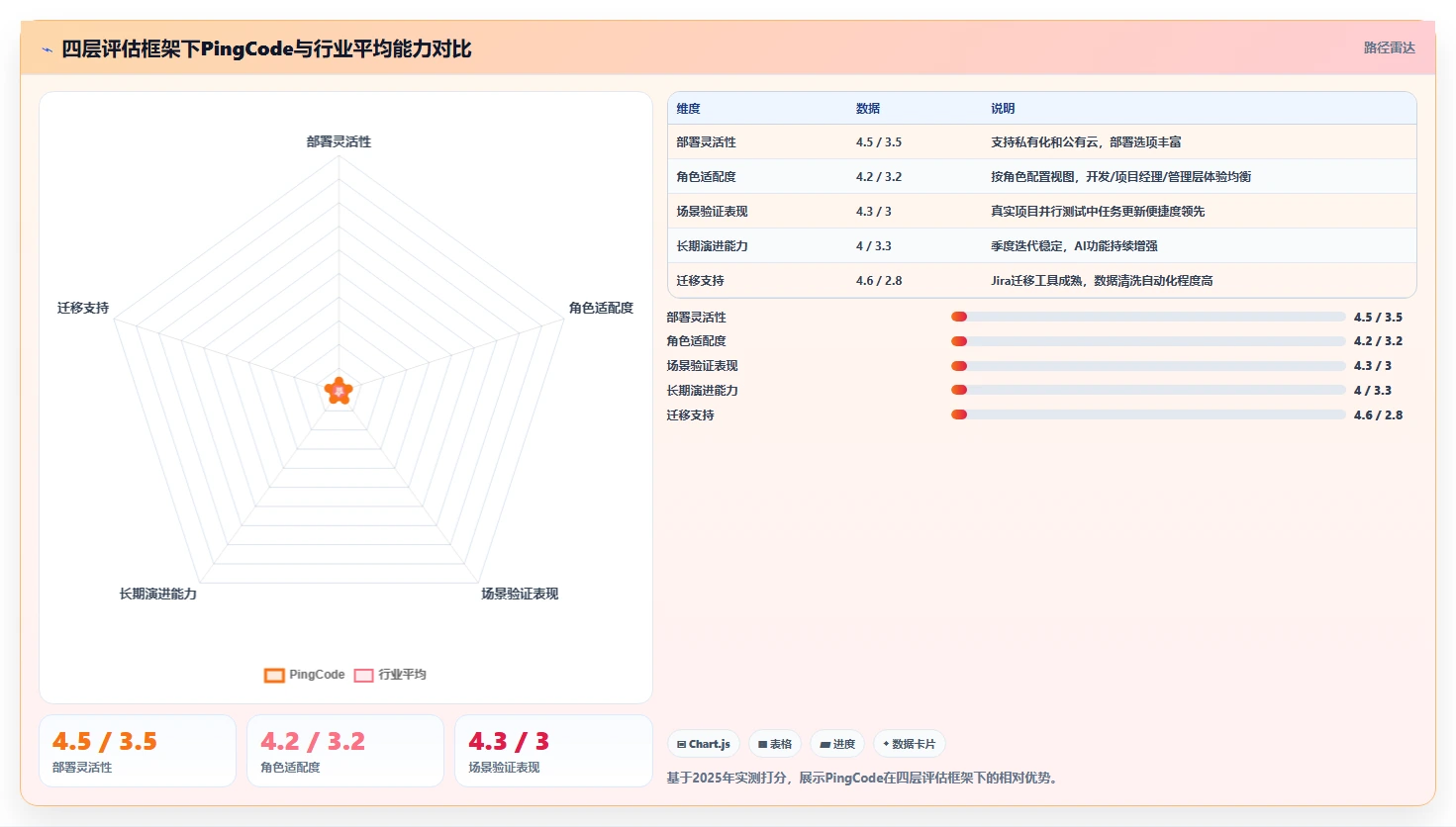 2026年项目进度管理工具盘点:10款主流软件功能场景与选型测评