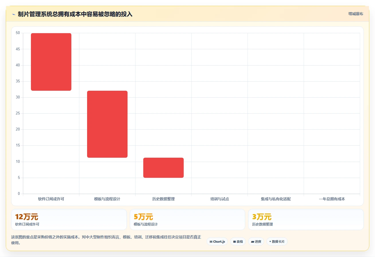 影视制作者必读：2026年最值得投资的5款制片管理系统推荐