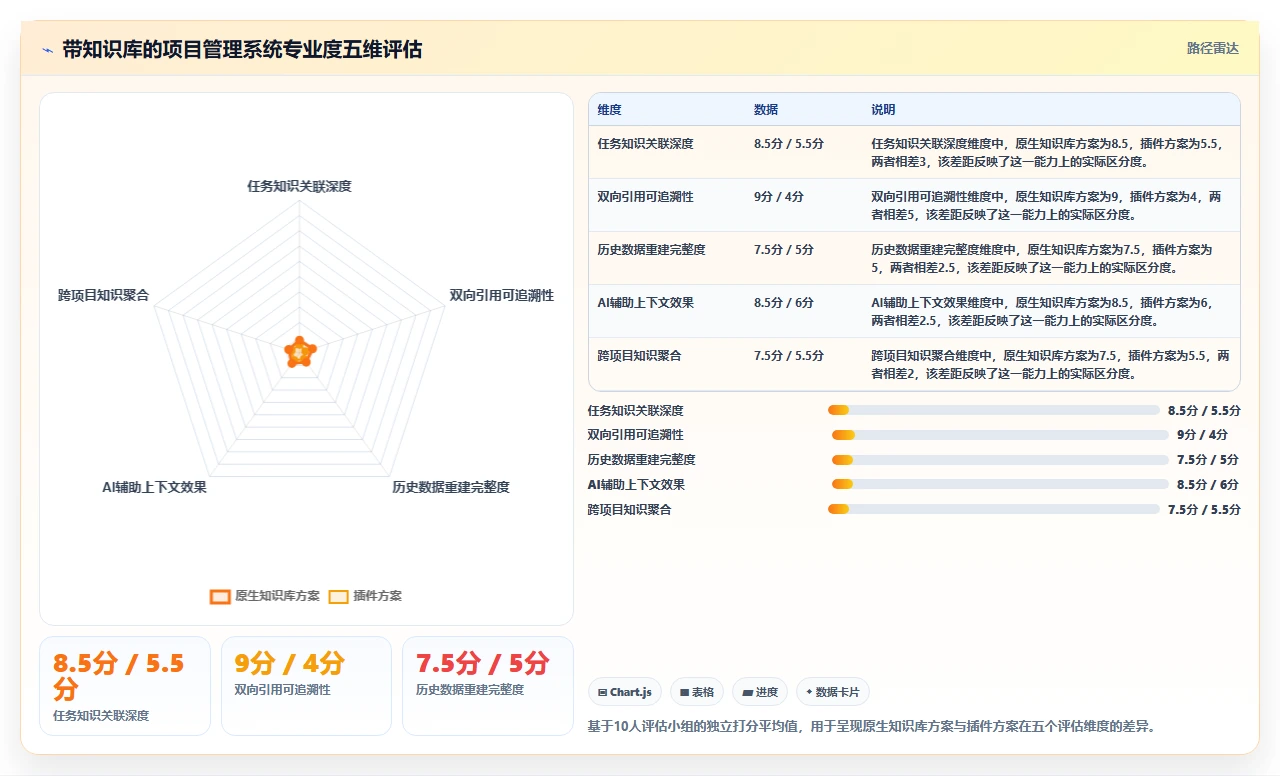 2026带知识库管理的Jira替代软件哪家专业?深度测评与选型推荐