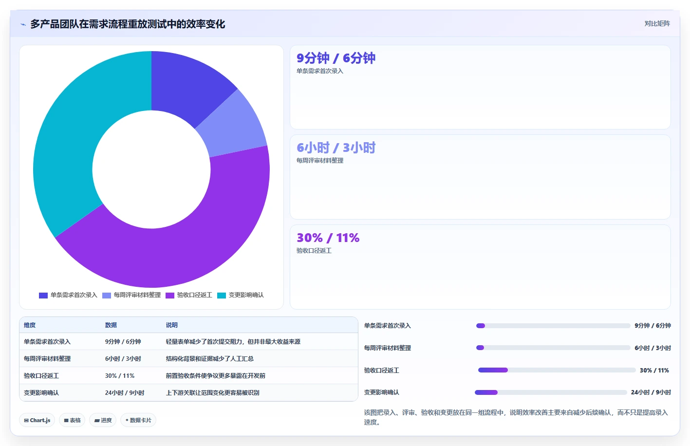 2026年企业级需求管理工具哪个更高效:深度测评与选型指南