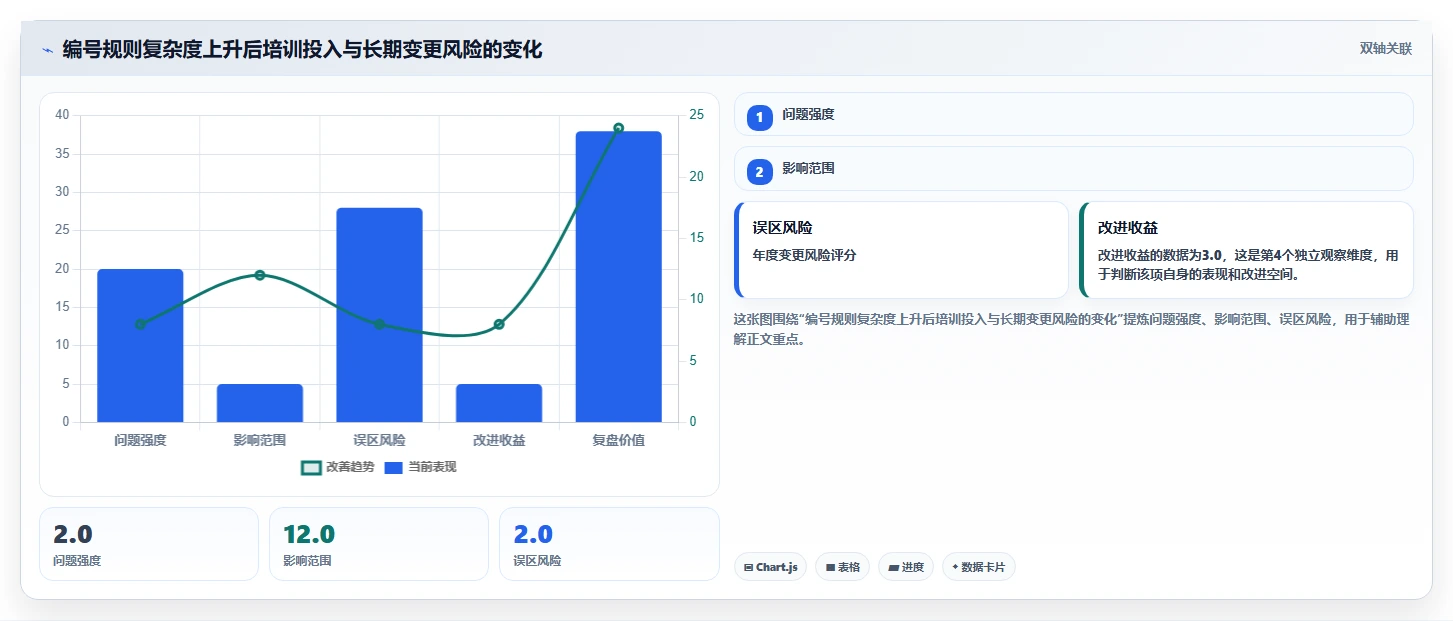 测试用例编号命名的10个最佳实践：提高代码可读性和维护性