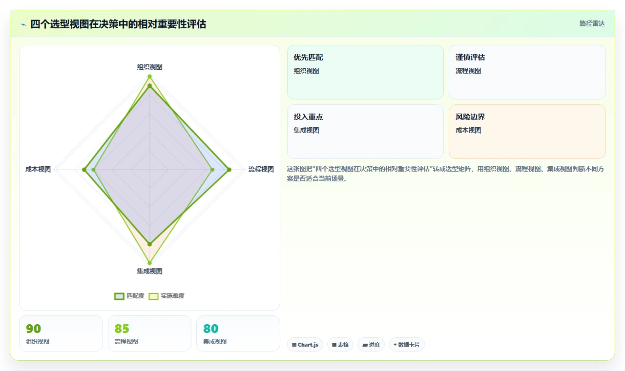 2026 年研发项目管理平台选型指南：8 款企业级工具深度对比