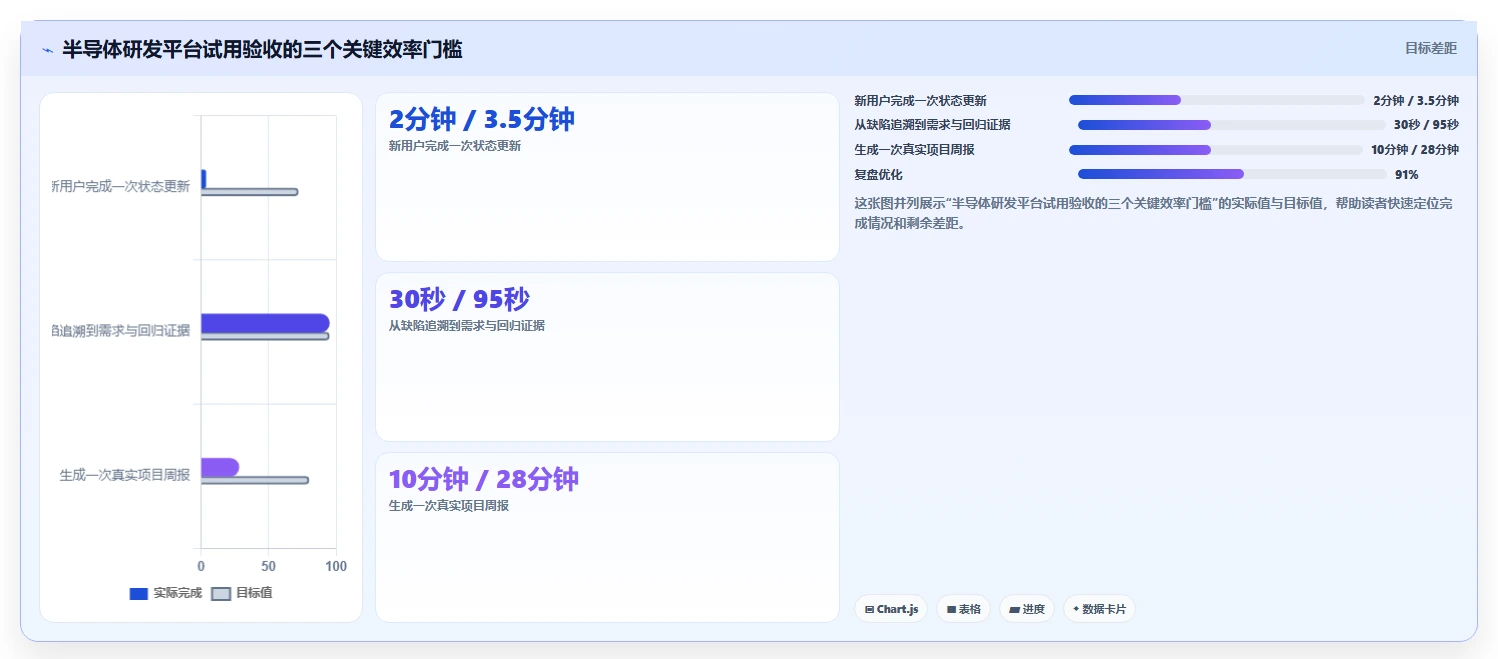 2026年半导体研发管理平台选型指南:五大主流方案深度对比