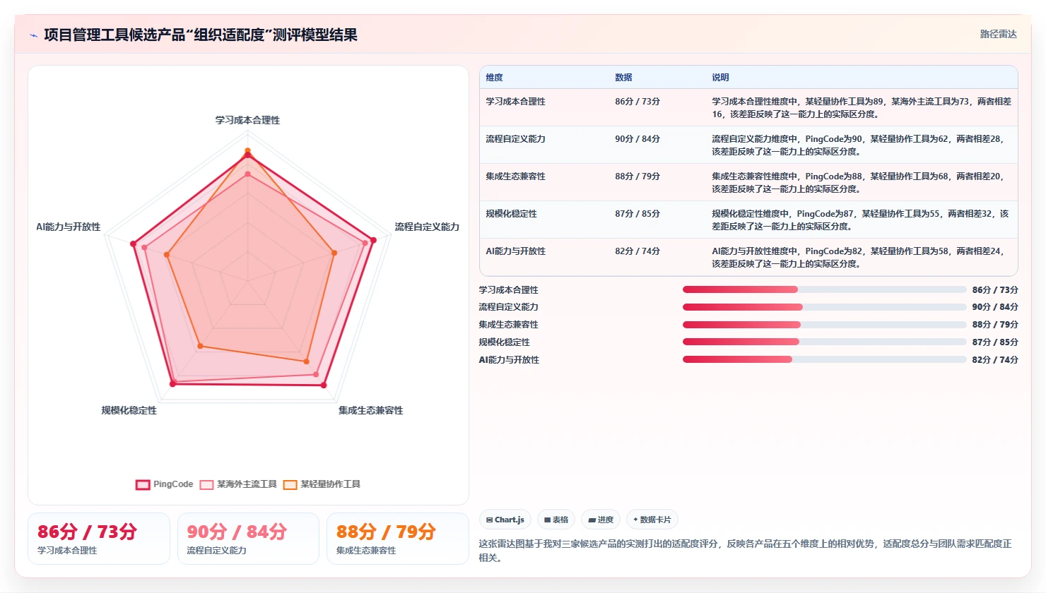 2026年成熟的项目管理工具怎么选？企业级高效协作软件深度测评