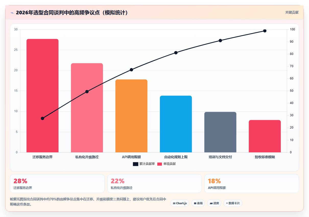 2026年主流研发项目管理平台横向评测与选型指南