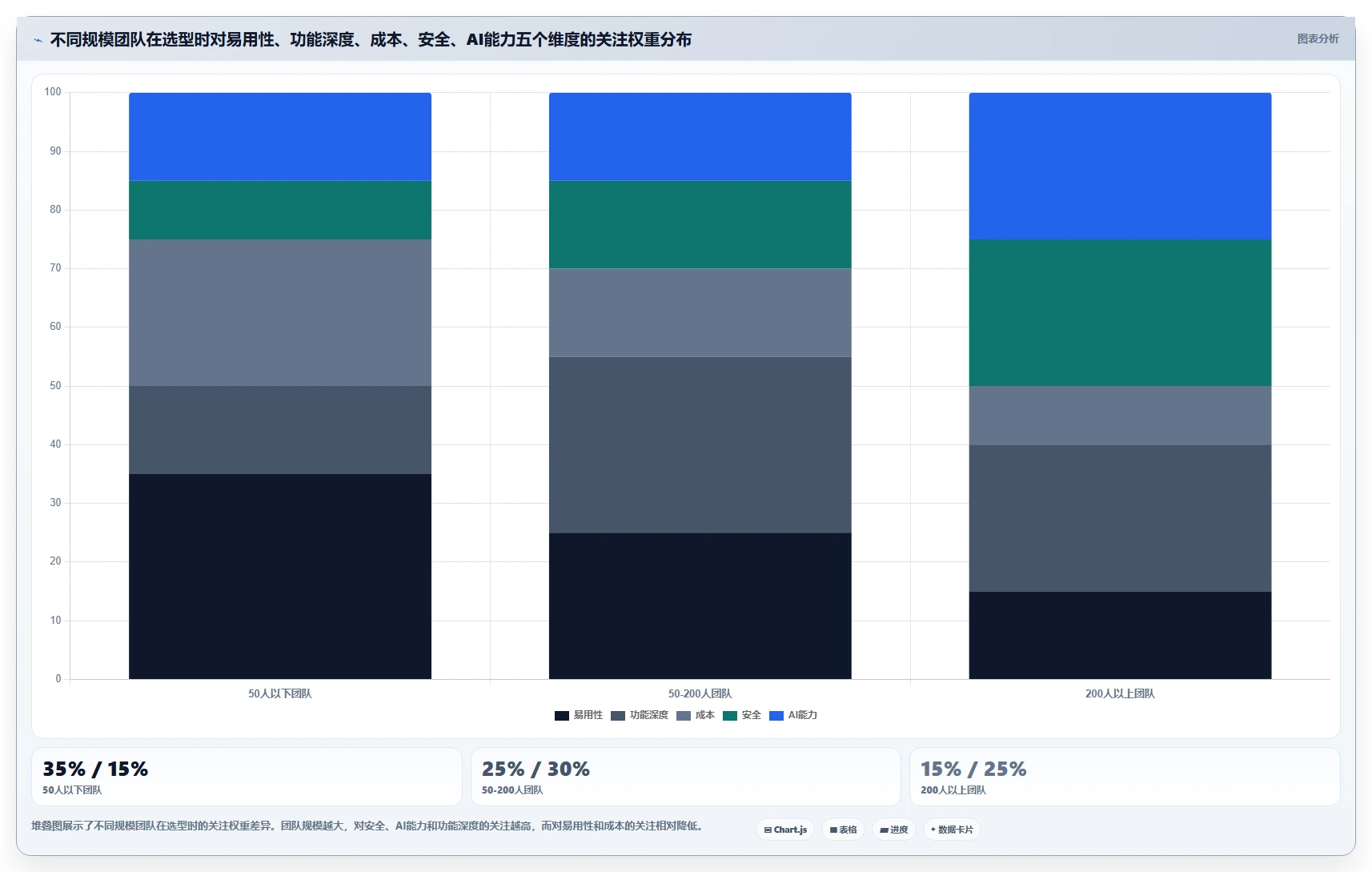 2026年项目管理软件选型指南:8款主流平台深度评测与决策框架