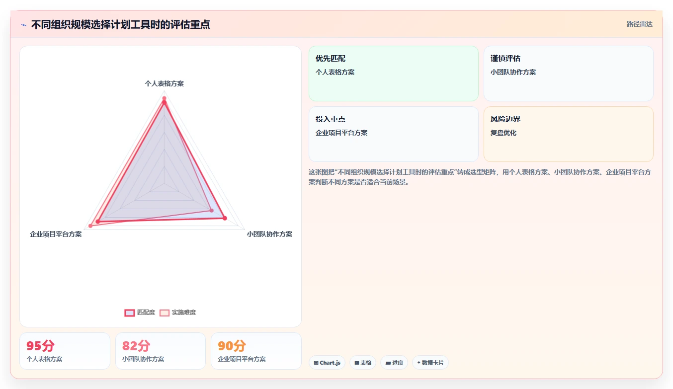 10个高效计划列表模板,让你的工作效率翻倍!