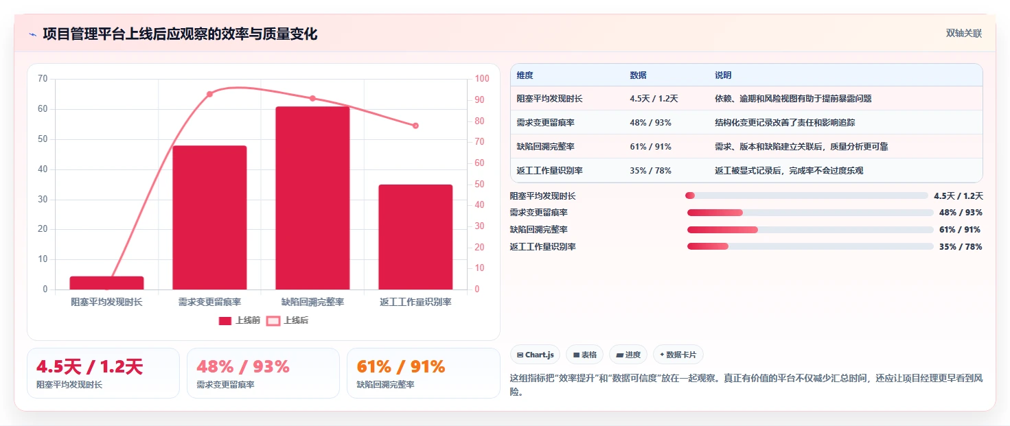 项目经理必读:2026年7款热门信息化项目管理软件深度评测