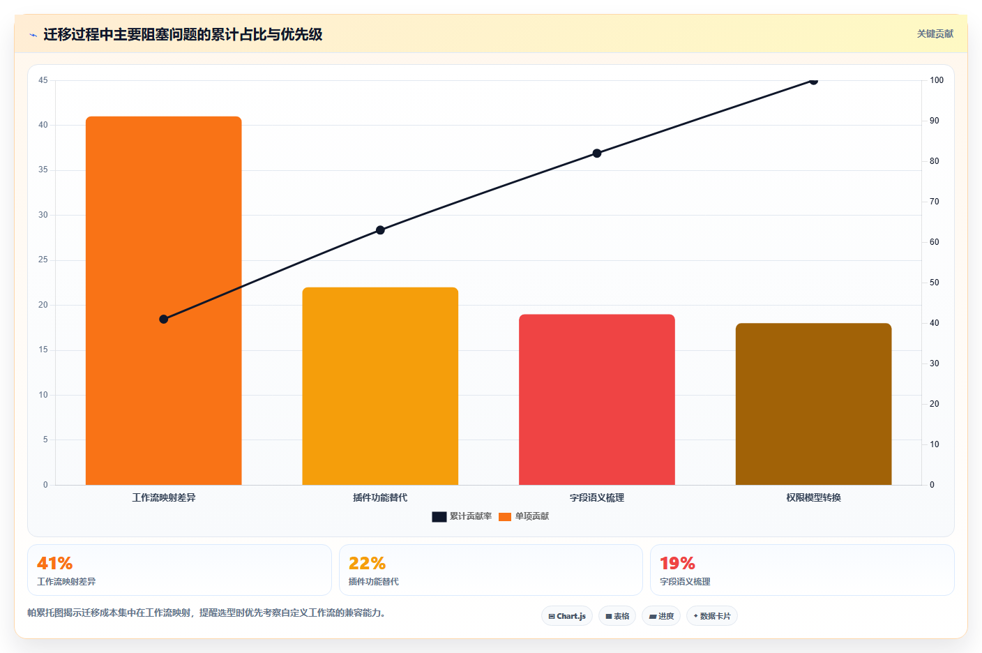 从新手到专家:2026年标准化项目管理理论及工具选型完全指南