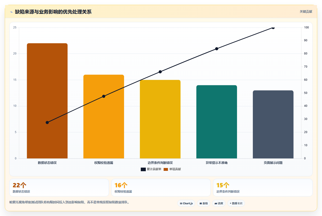 功能测试的7个关键步骤:如何确保你的软件无懈可击?