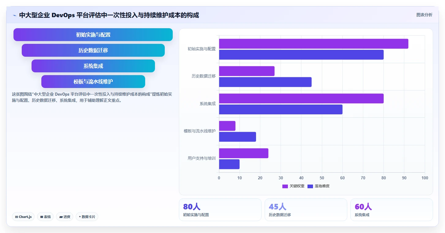 DevOps 落地实践怎么推进?关键抓手、常见误区与落地方法总结