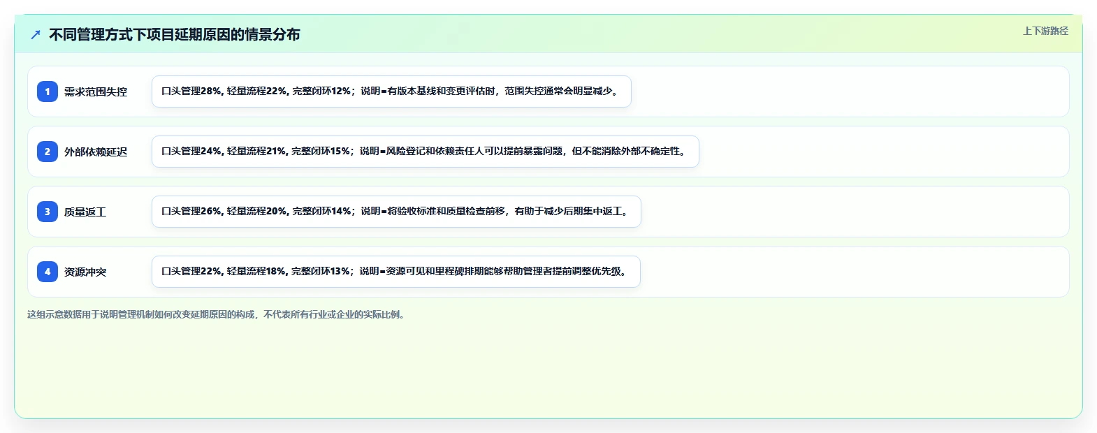 如何打造高效的产品研发项目管理体系?5个关键步骤助你事半功倍