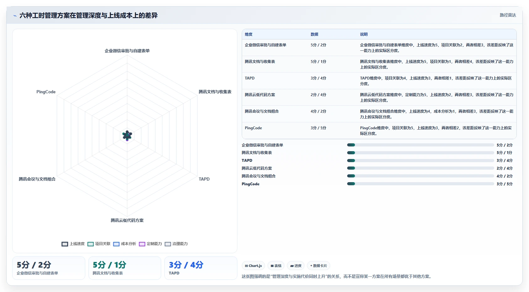 2026年效率之选：6款腾讯工时管理系统工具深度对比