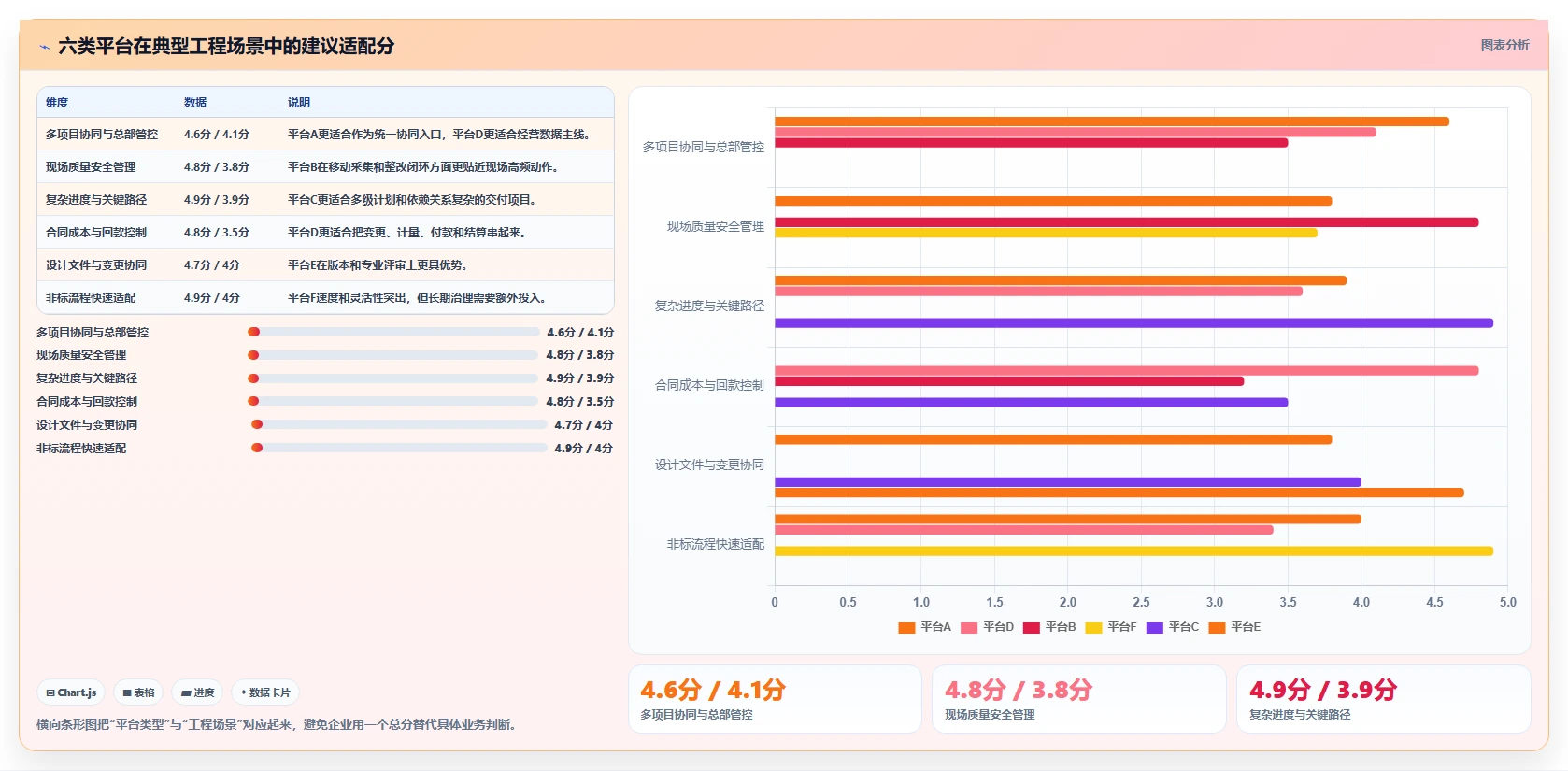 2026年工程项目管理系统选型指南：六大平台深度评估与决策框架