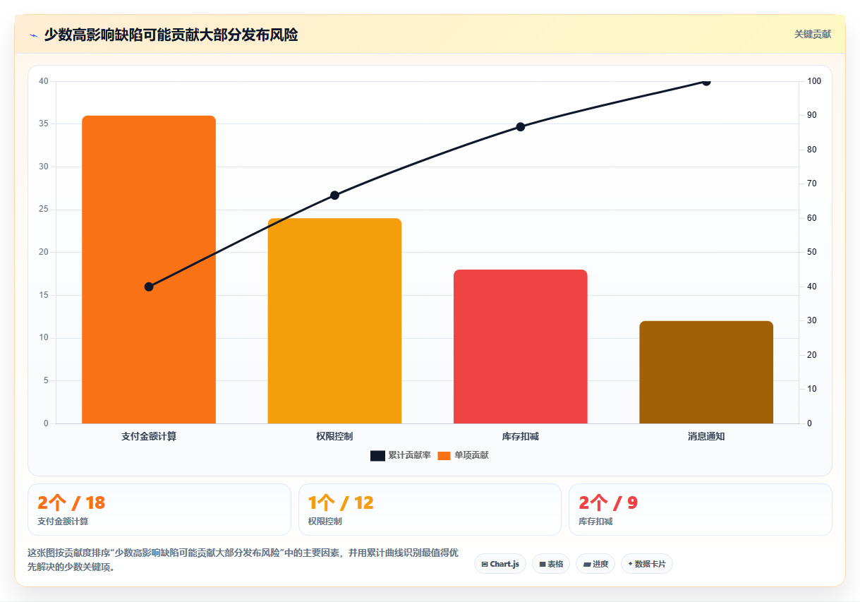 软件测试报告内容：揭秘5个关键要素，让你的报告脱颖而出！