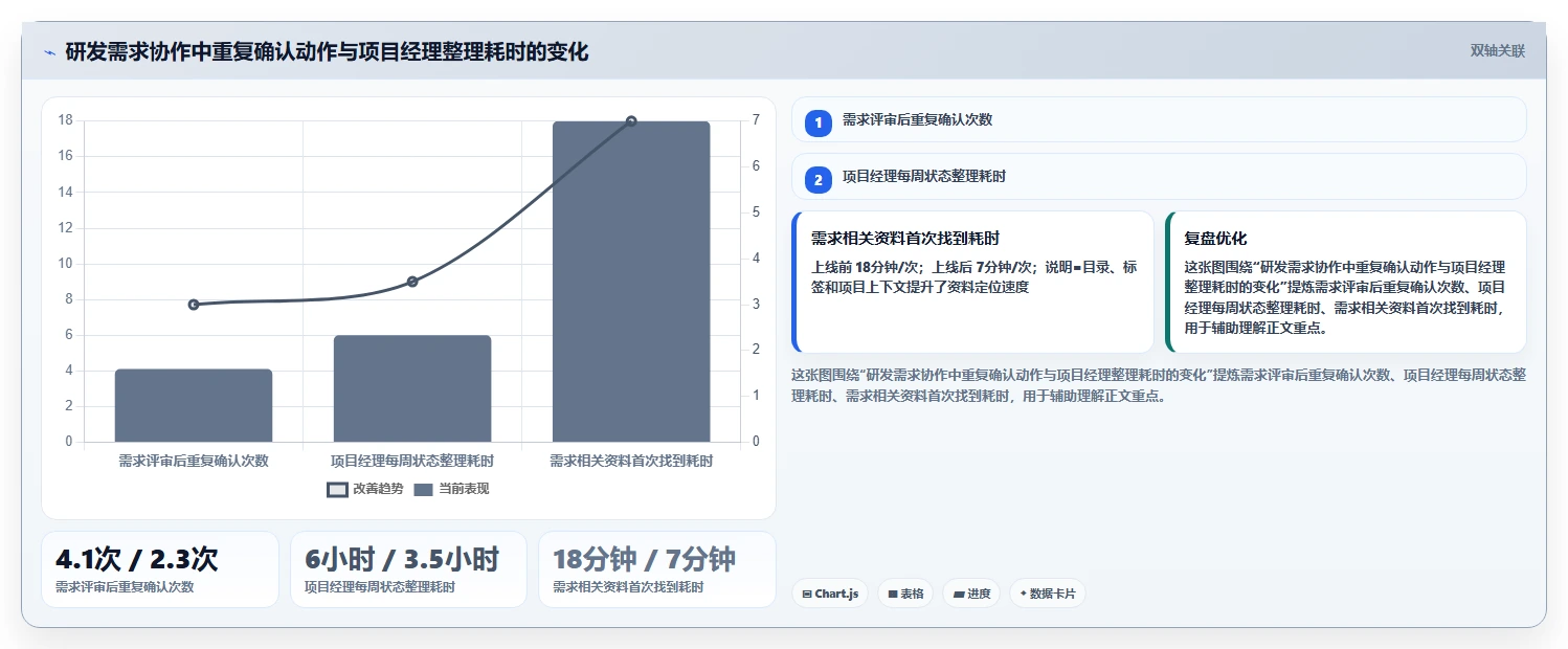 提升协作效率：2026年最受欢迎的5大私有云文档编辑工具推荐