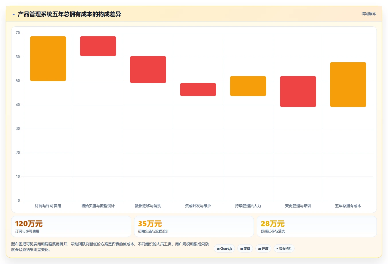 2026年能打通全流程的产品管理系统有哪些:深度测评与选型指南