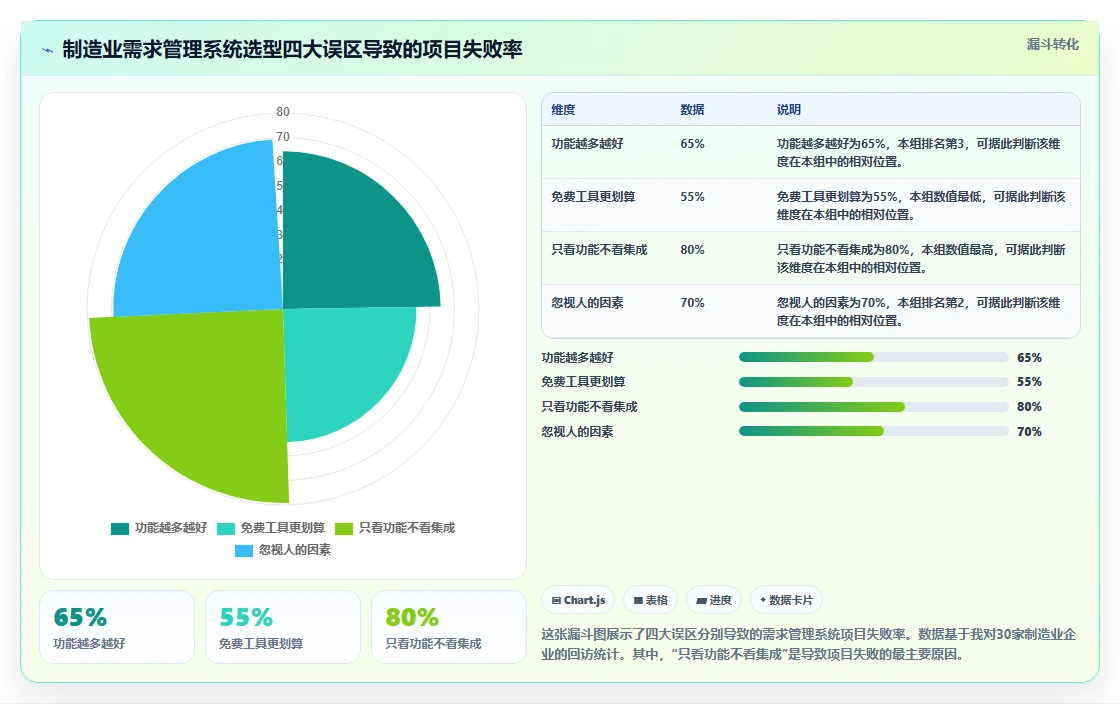 2026年制造业需求管理系统哪个好用?主流工具深度测评与选型推荐