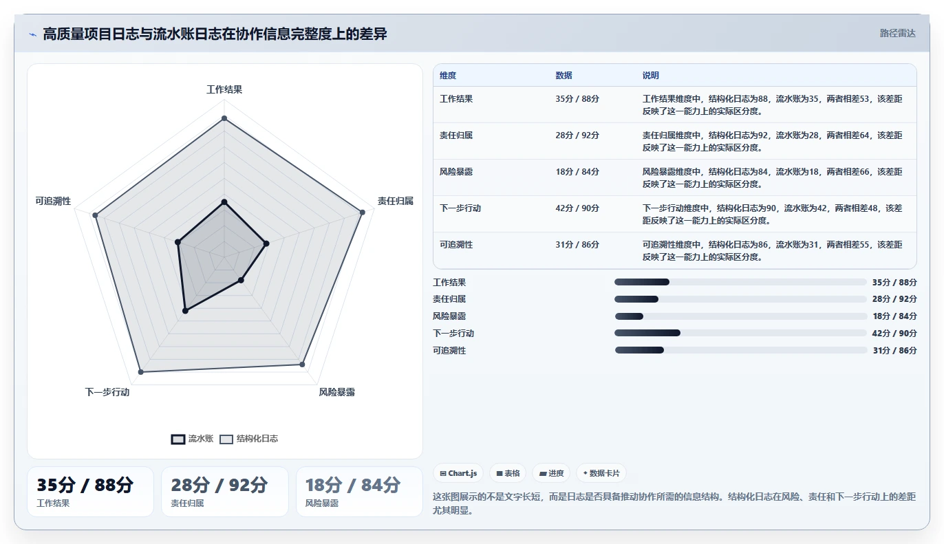 10个高效项目工作日志模板，让你的团队协作更上一层楼！